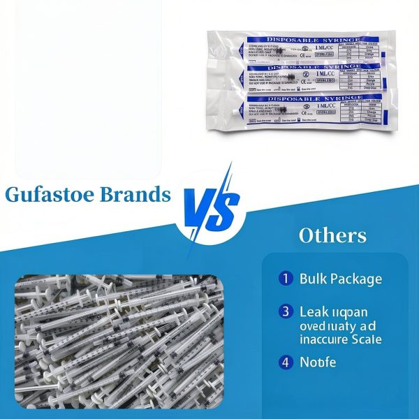 50Pack 1ml Syringe Pack Luer-Lock with Needles and Caps for Pet, Lab Measurement-5